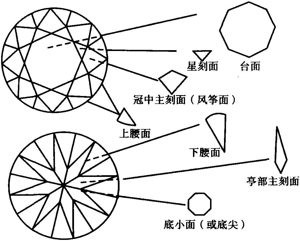 5.1.7 金剛石產(chǎn)地的變遷